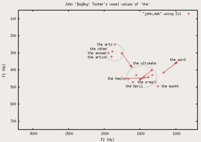 DogBoy (AmE): vowel values of 'the'