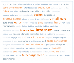 cloud of neologisms missing from the French dictionary